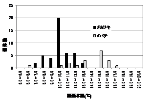 図1