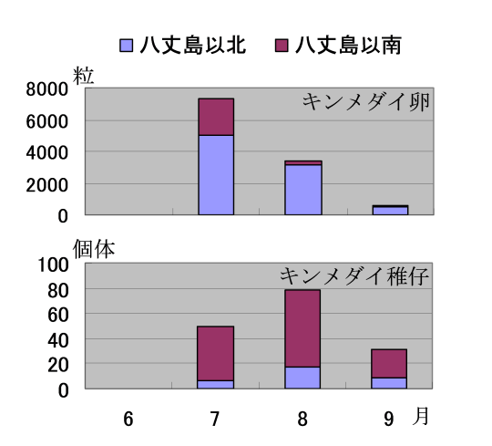 図3