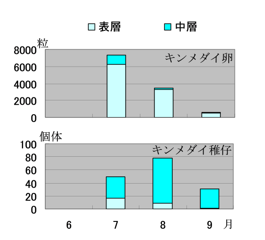 図4