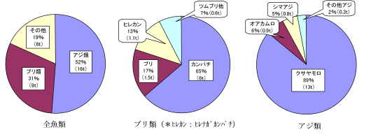 図1