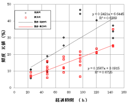 図3