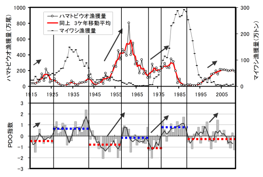 図1