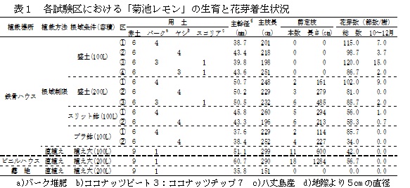 生育状況表