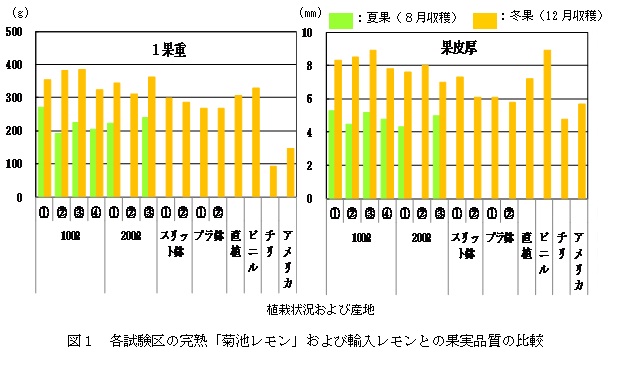 島の宝物菊池レモン 東京都島しょ農林水産総合センター