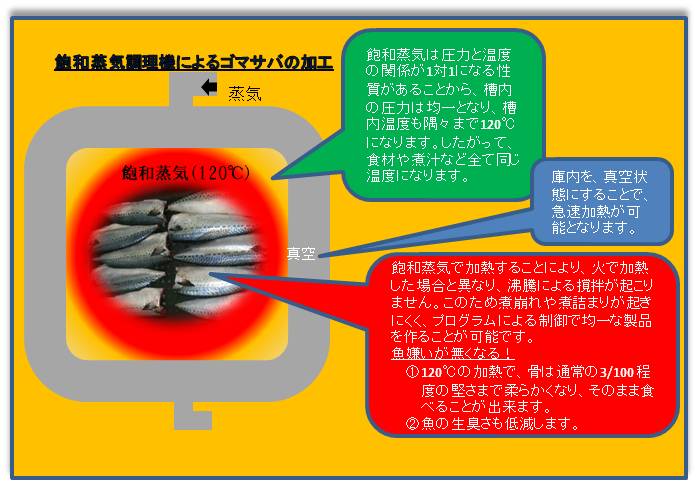 加工状態の図