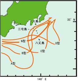 図2　黒潮流路の代表的なパターン