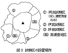 図3 試験区の設置場所 