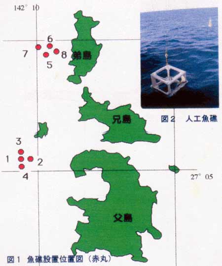 図1 漁礁設置位置図(赤丸)  図2 人工魚礁
