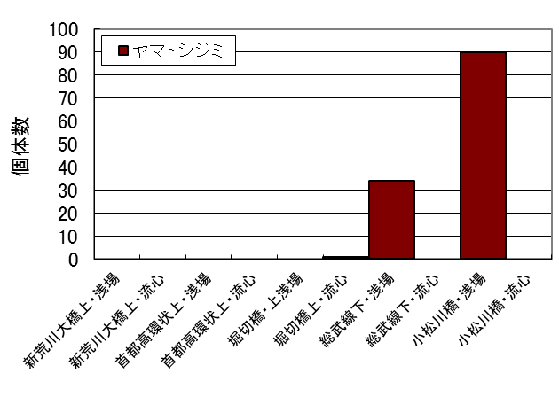 図１