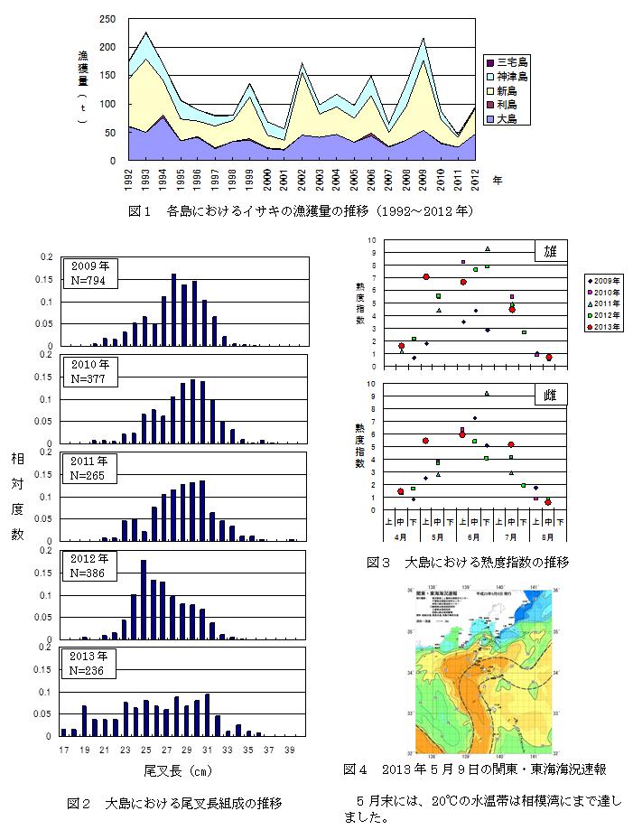 伊豆諸島北部海域におけるイサキのモニタリング調査