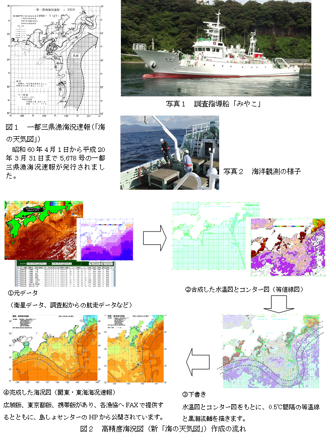 新「海の天気図」で見えてくる伊豆諸島の海