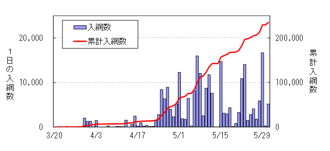 平成27年遡上