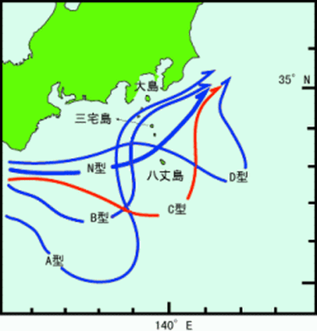 黒潮流路パターン