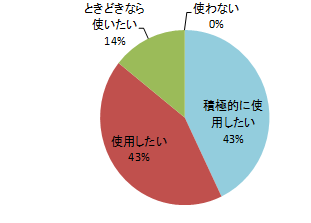 図２