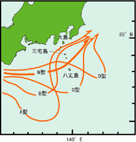 図２　黒潮流路の代表的なパターン