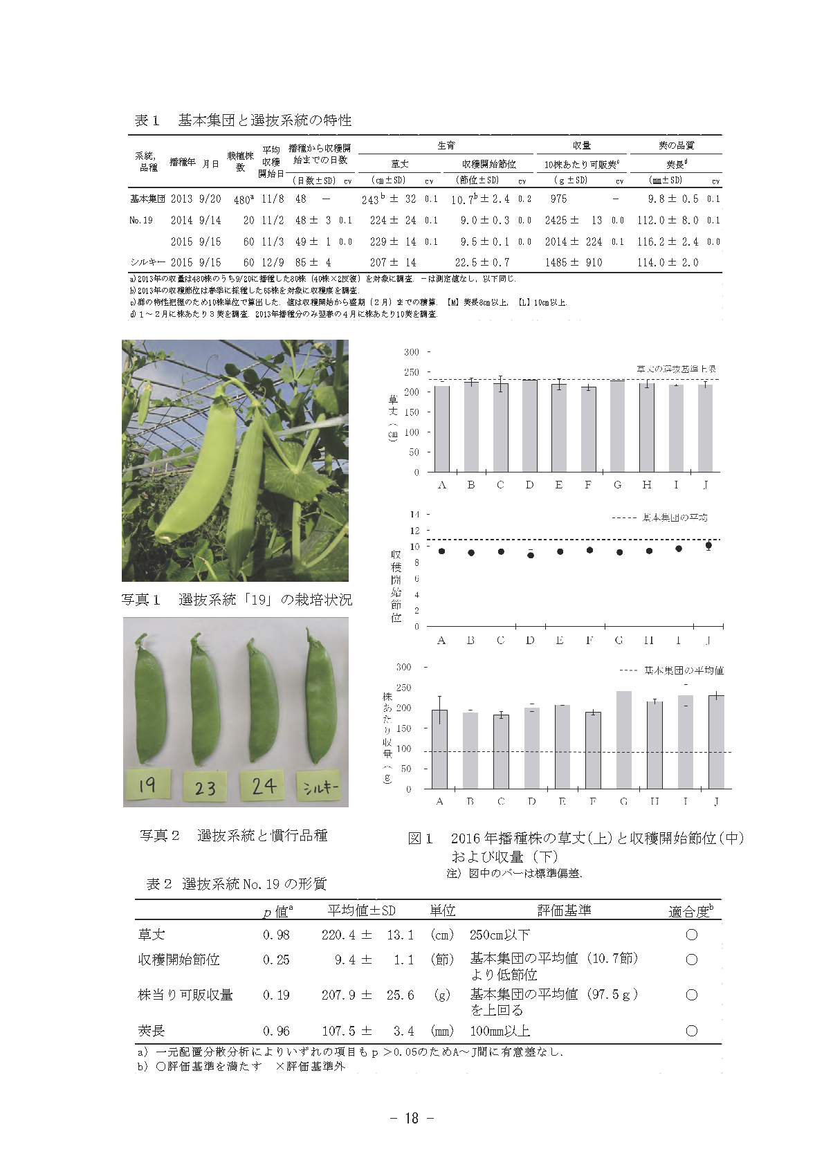 新たに選抜したオオサヤエンドウの特性評価 収量と品質を重視したオオサヤエンドウを選びました 東京都島しょ農林水産総合センター