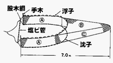 図2 漁具図