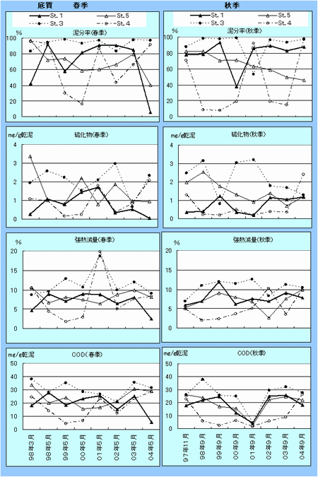 グラフ一覧　クリックすると拡大します