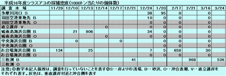 表1 クリックすると拡大します