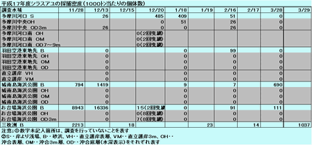 表2 クリックすると拡大します