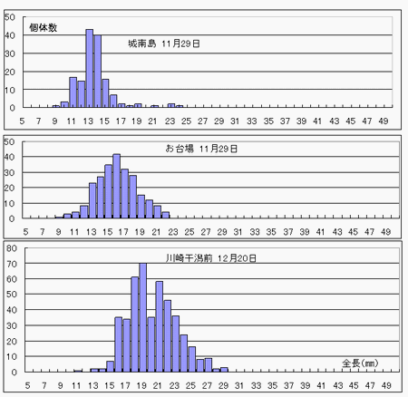 グラフ一覧