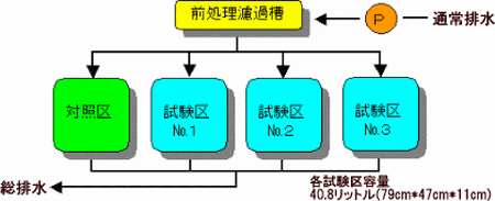 図1 試験設定図