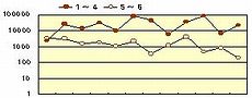 マハゼの9月から翌年9月までの採捕数