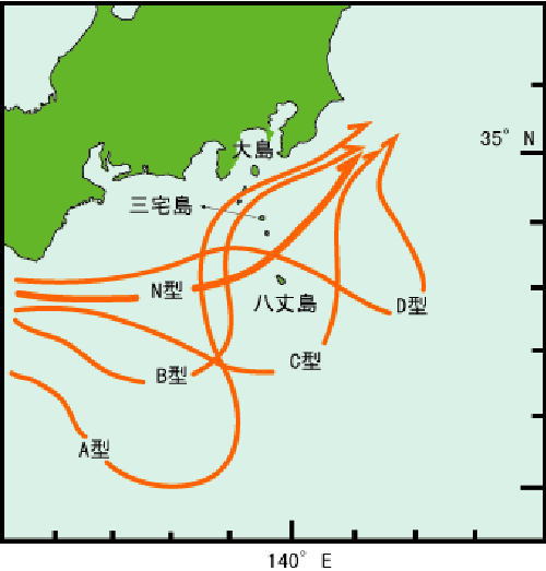 図2 黒潮流路の代表的なパターン