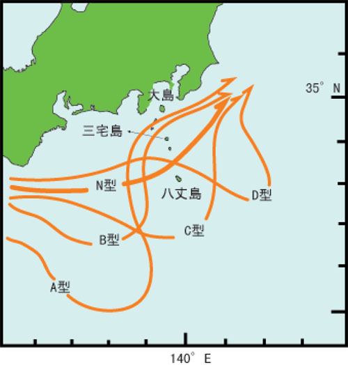 写真1黒潮流路パターン