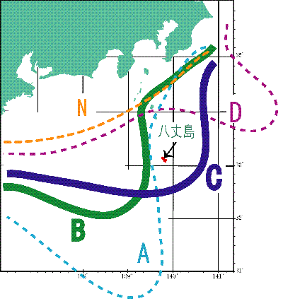 図2 黒潮流型