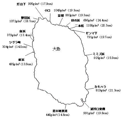 図1 調査地点とテングサ着生量