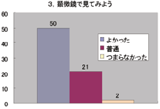 3. 顕微鏡で見てみよう