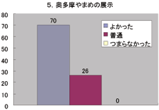 5. 奥多摩やまめの展示