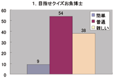 1. 目指せクイズお魚博士