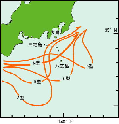 図2 黒潮流路の代表的なパターン