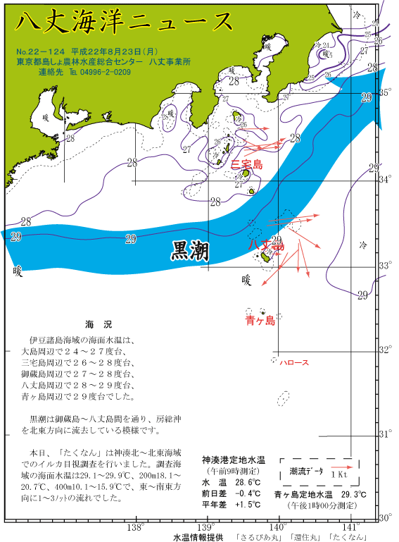 2010年8月23日八丈海洋ニュース 東京都島しょ農林水産総合センター