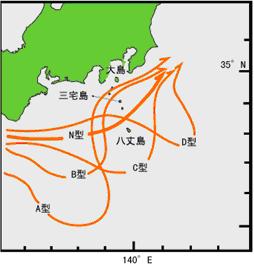 図2　黒潮流路の代表的なパターン