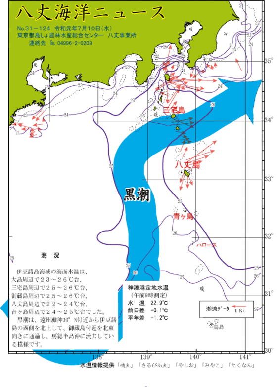 2019年7月10日八丈海洋ニュース