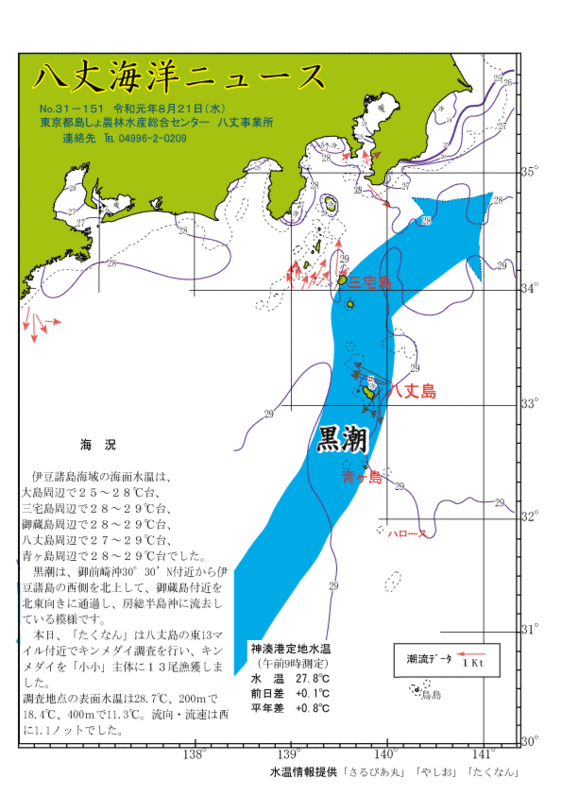 2019年8月21日八丈海洋ニュース