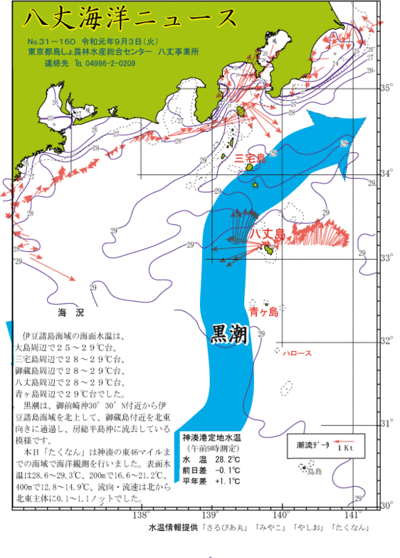 2019年9月3日八丈海洋ニュース