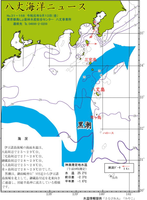 2019年9月13日八丈海洋ニュース