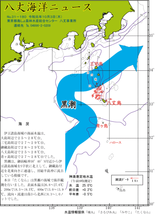 2019年10月3日八丈海洋ニュース