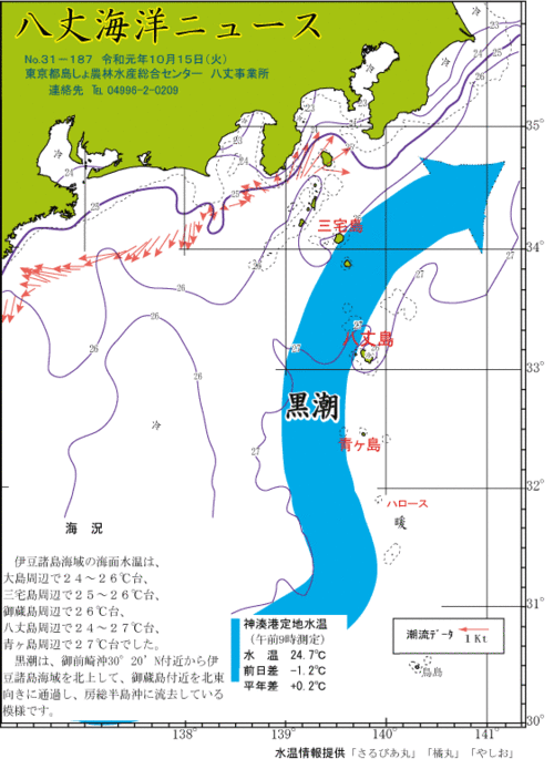 2019年10月15日八丈海洋ニュース