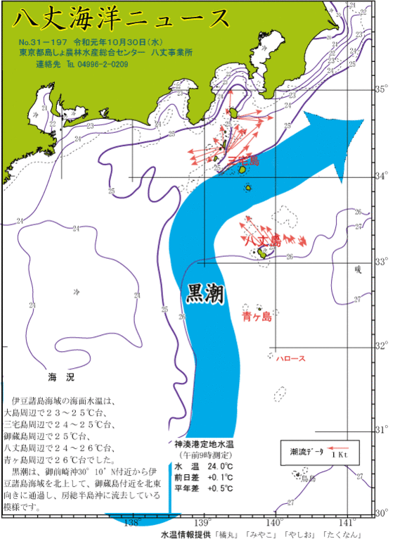 2019年10月30日八丈海洋ニュース