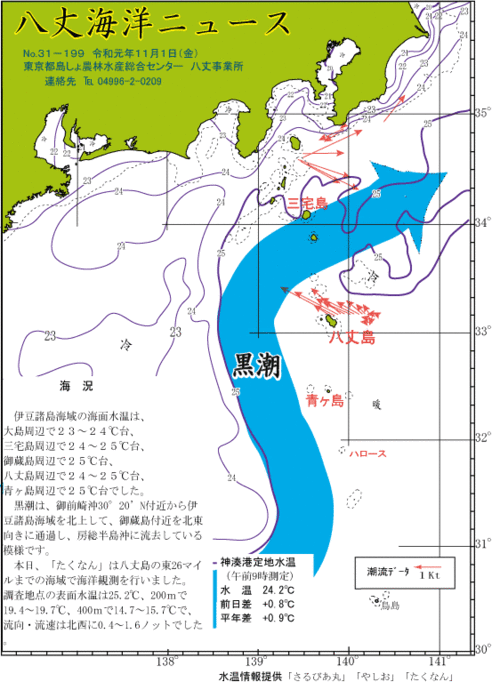 2019年11月1日八丈海洋ニュース