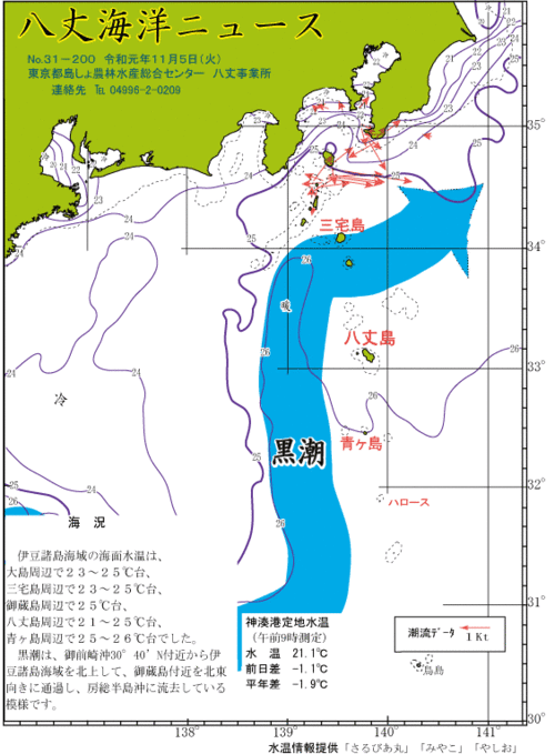 2019年11月5日八丈海洋ニュース