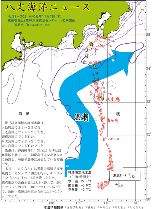 2019年11月7日八丈海洋ニュース