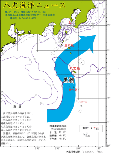 2019年11月12日八丈海洋ニュース