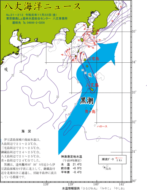 2019年11月22日八丈海洋ニュース
