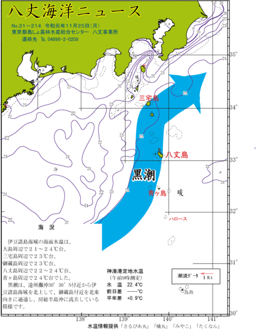 2019年11月25日八丈海洋ニュース